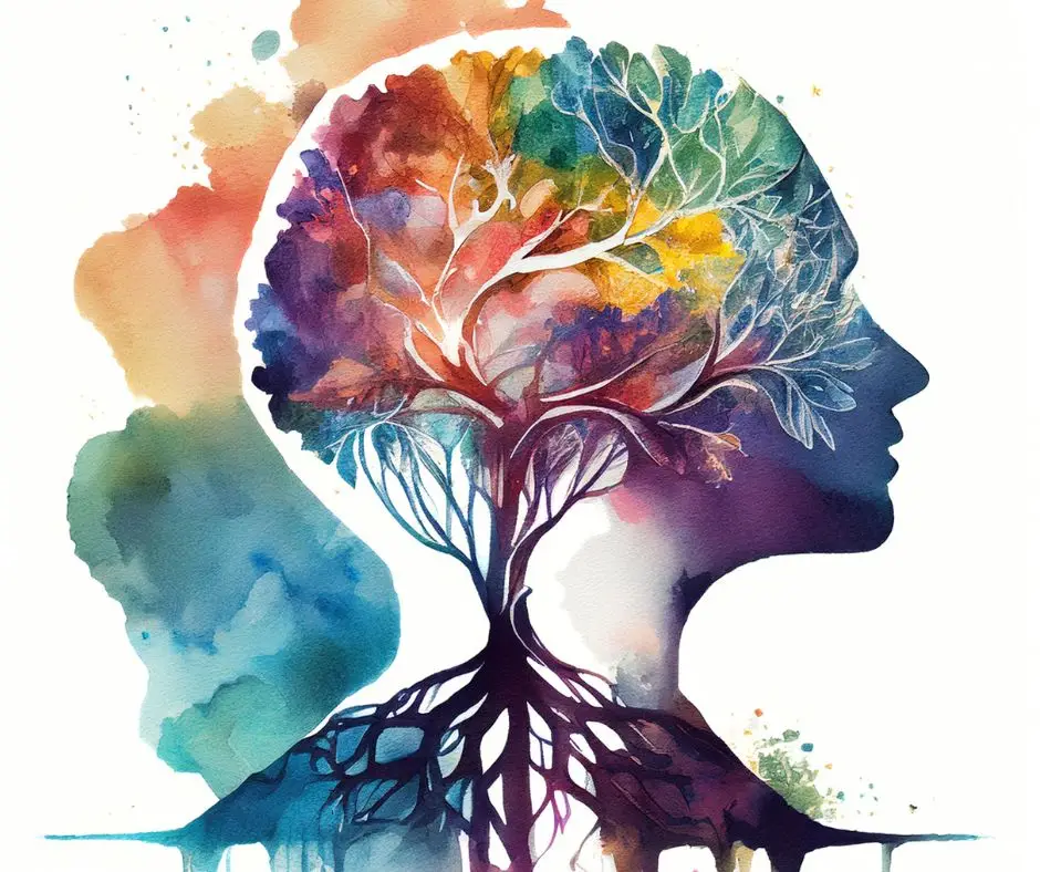 Growth Mindset